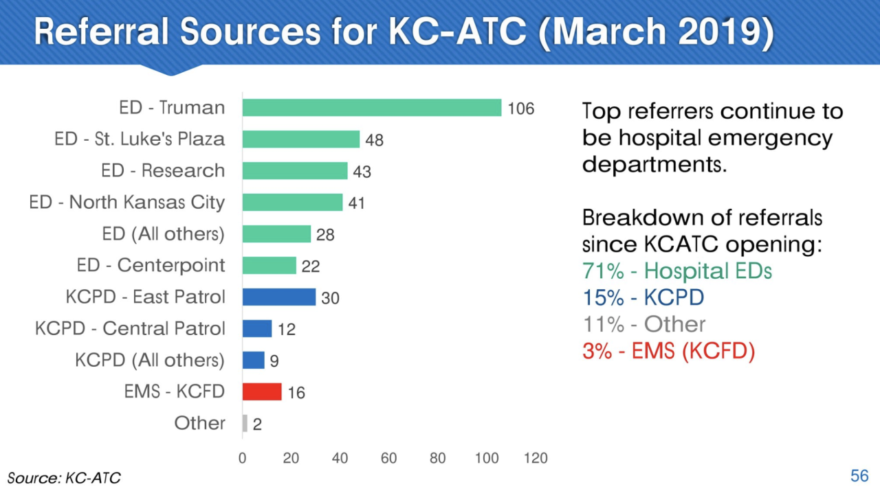KC ATC referral sources