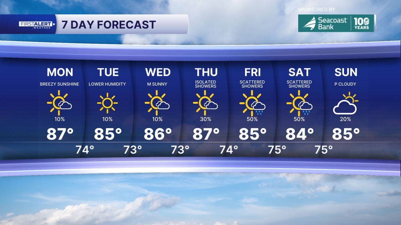 7-day forecast Oct. 12, 2026