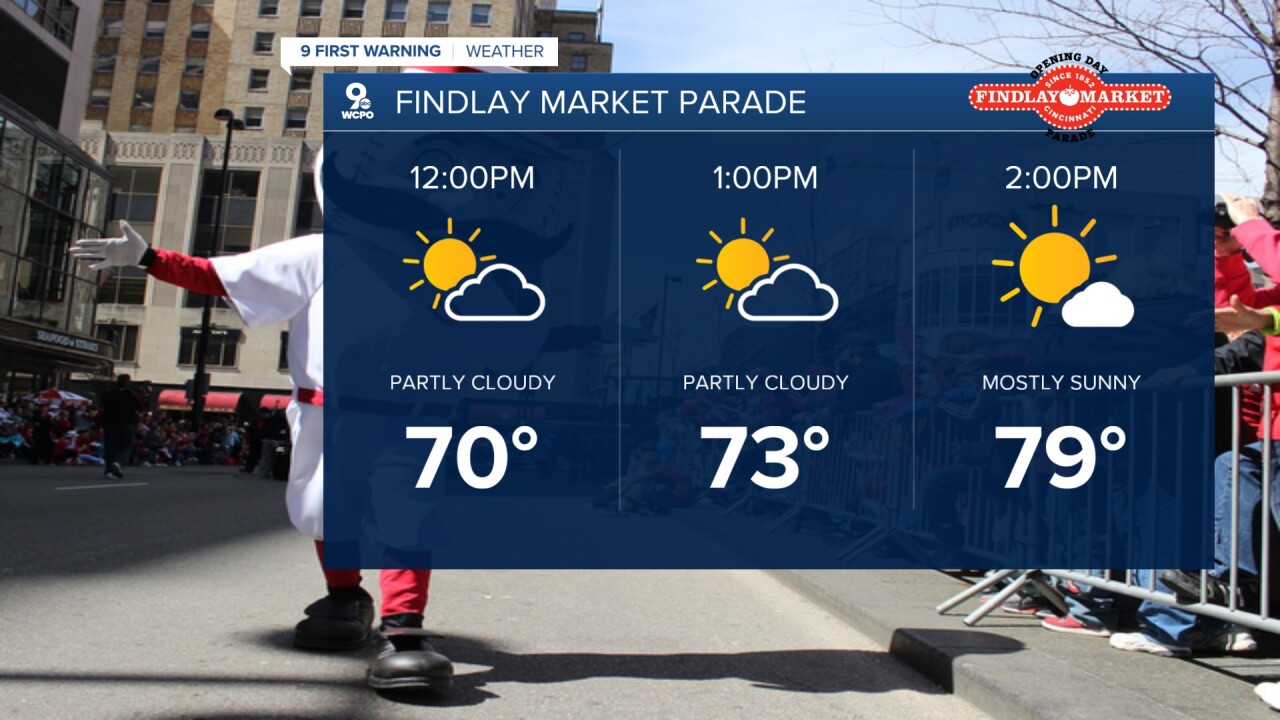 Parade Forecast