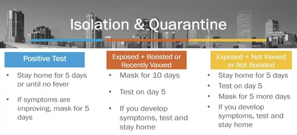 isolation and quarantine guidelines per the cdc_january 2022.png