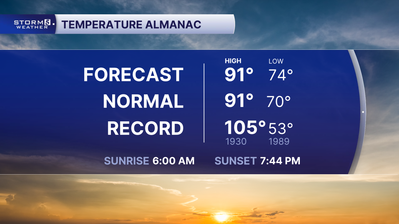 Almanac Forecast.png