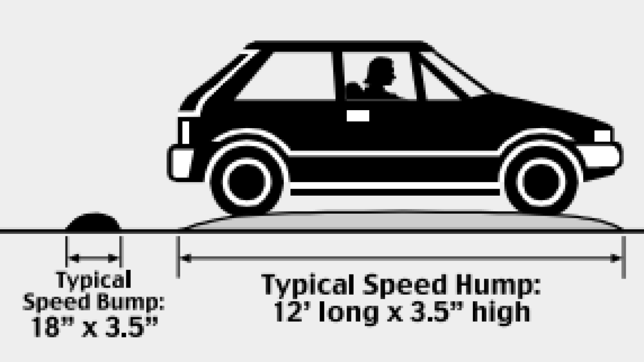 Typical Speed Bump vs. Speed Hump