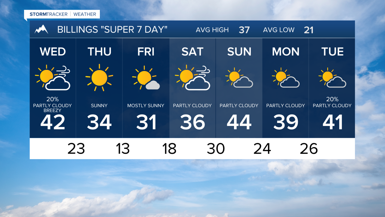 FORECAST TUESDAY EVENING DEC 7, 2021
