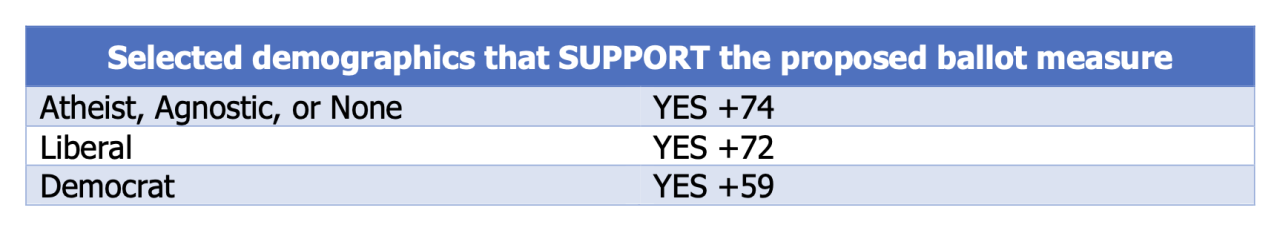 Noble poll 2