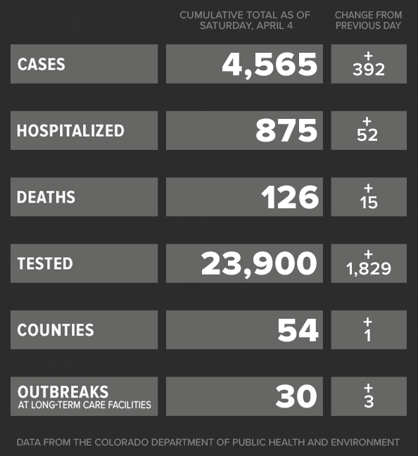 covid19-data-4420.png