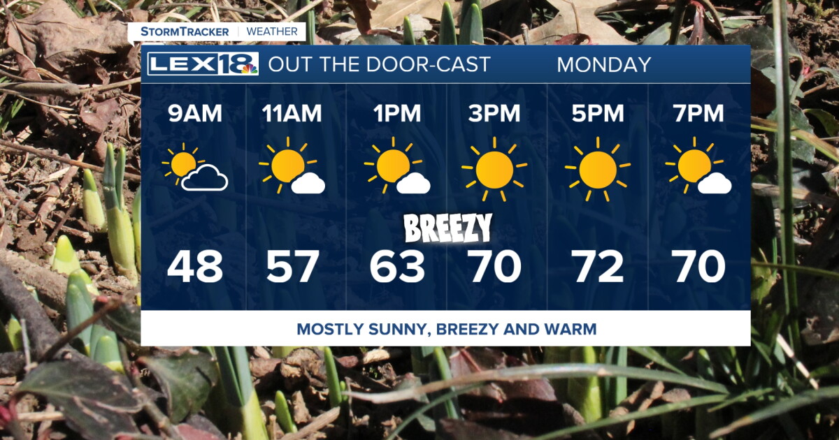 Still Sunny and Unseasonably Warm Monday