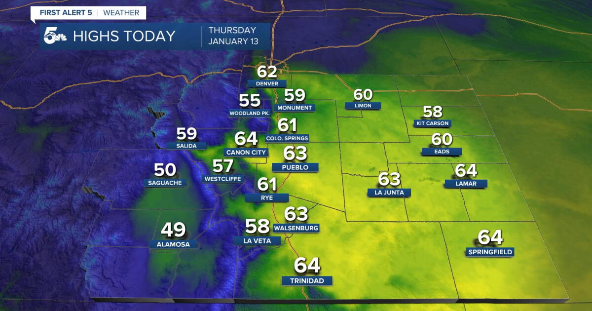 One more warm day today with strong winds and scattered snow showers ...