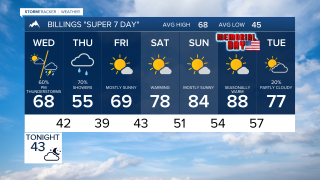 Billings Forecast Tuesday Evening May 19, 2026