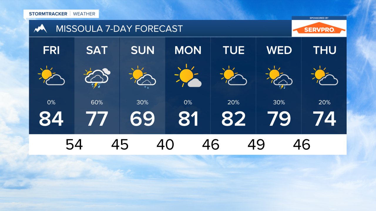 PM MISSOULA 7DAY.png