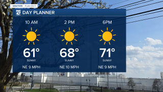 Lots of sunshine Thursday with winds turning out of the north post cold front