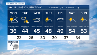 Forecast Sunday evening Jan 25, 2026