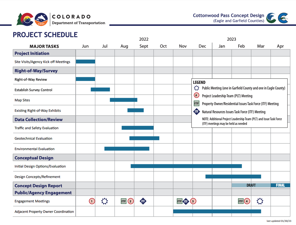 Cottonwood Pass design concept_PROJECT SCHEDULE