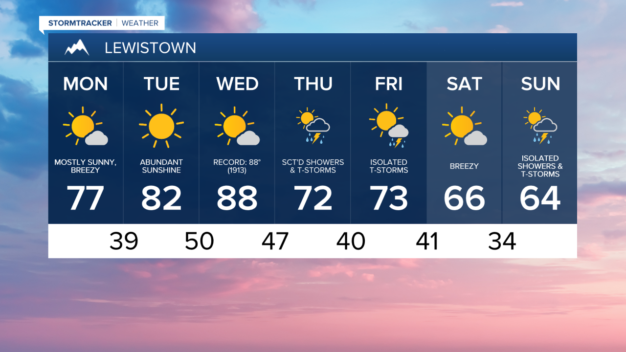 Lewistown 7-day