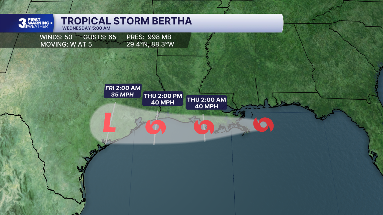 Hurricane Stats Track.png
