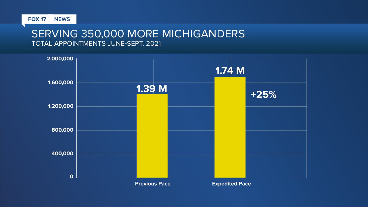 Michiganders graph 720 copy.png