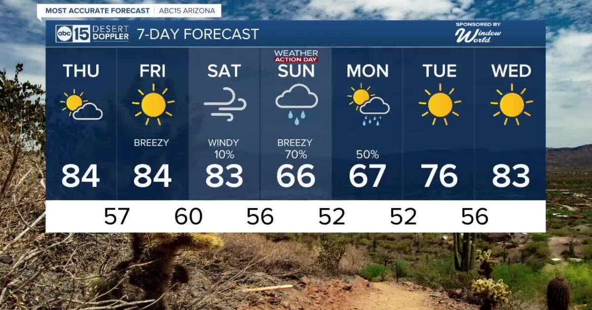 FORECAST: Easter weekend storm : vimarsana.com