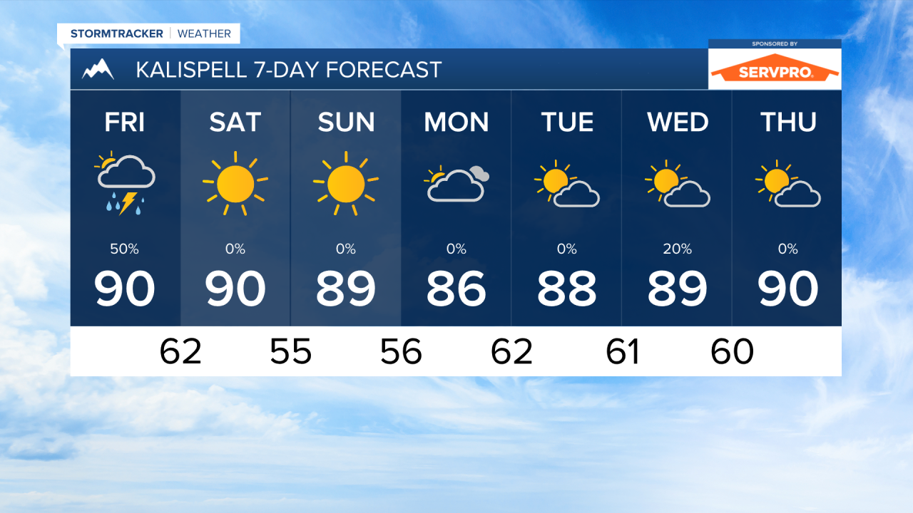 PM KALISPELL 7DAY.png