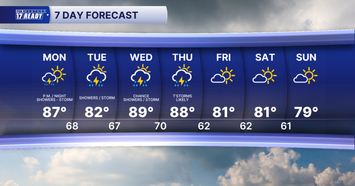Today's Forecast: Partly cloudy, warm, humid, chance P.M. showers/storms