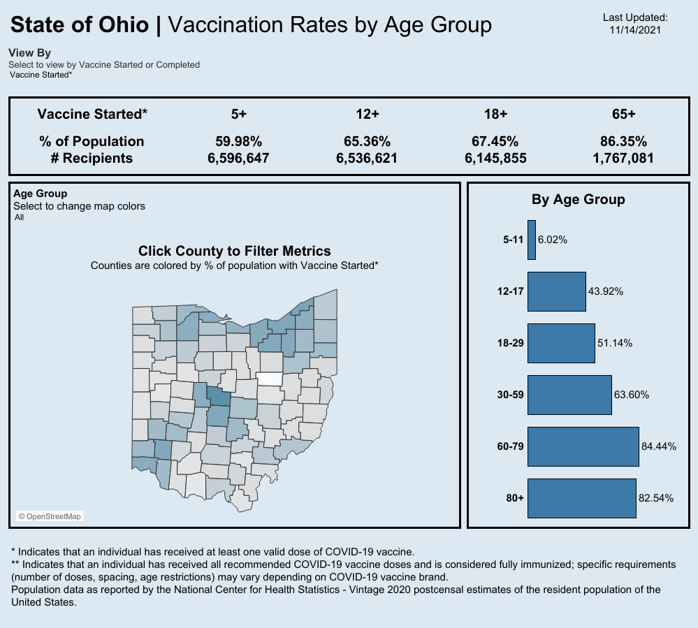 Vaccine Age Group Rates (1).png