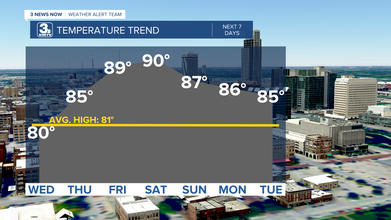 Temp Trend 7 Days.png