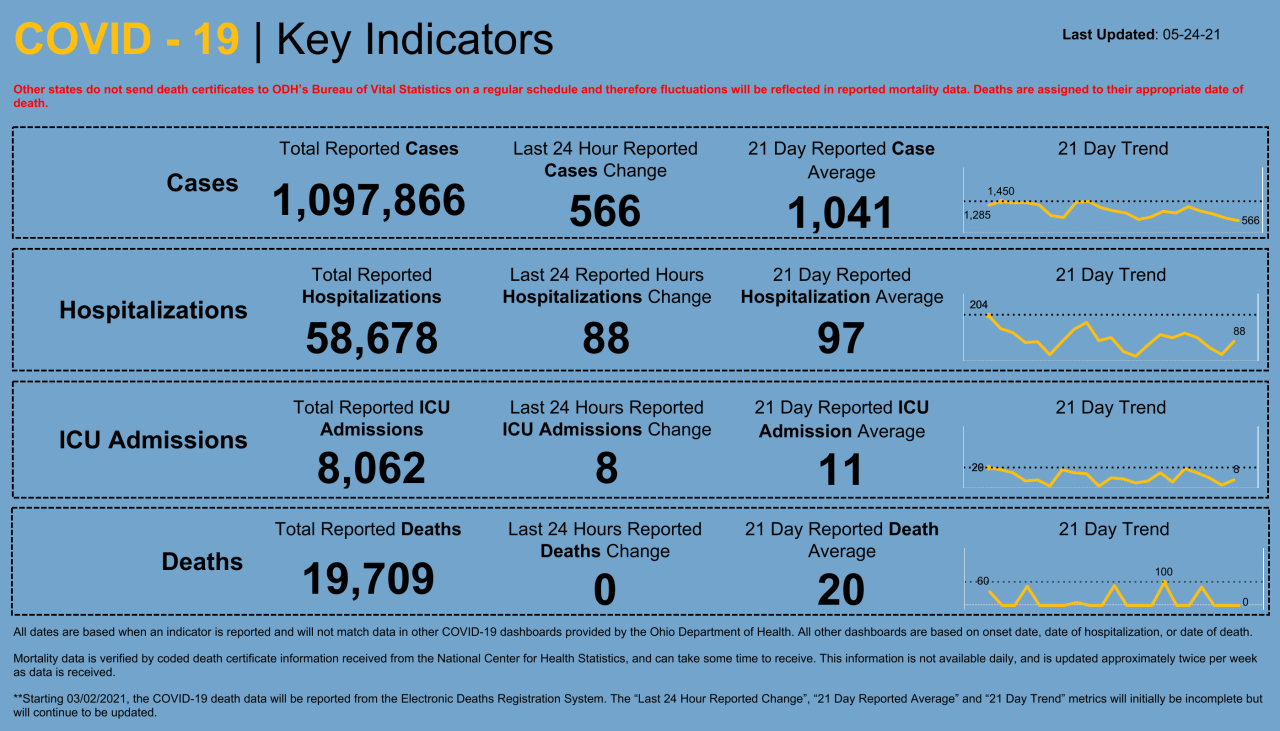 Dashboard _ Key Indicators (53).png