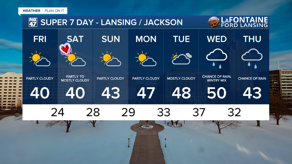 7-Day Forecast 02/13/26