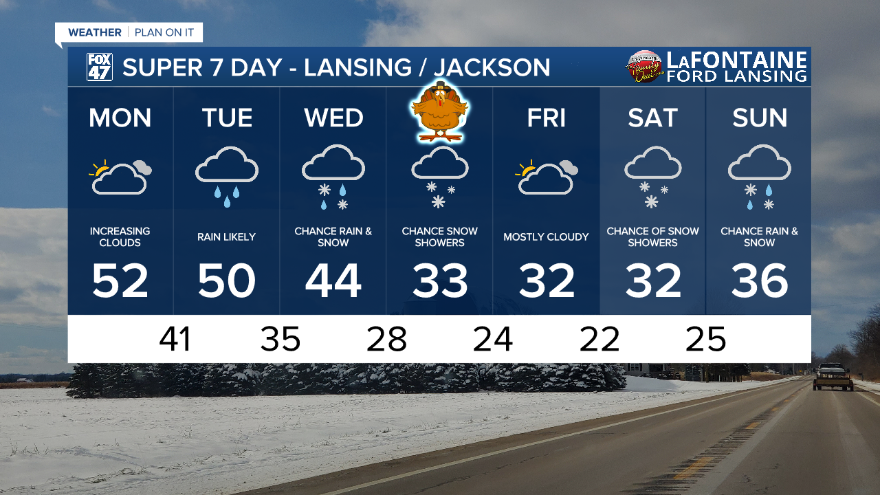 7-Day Forecast 11/24/25