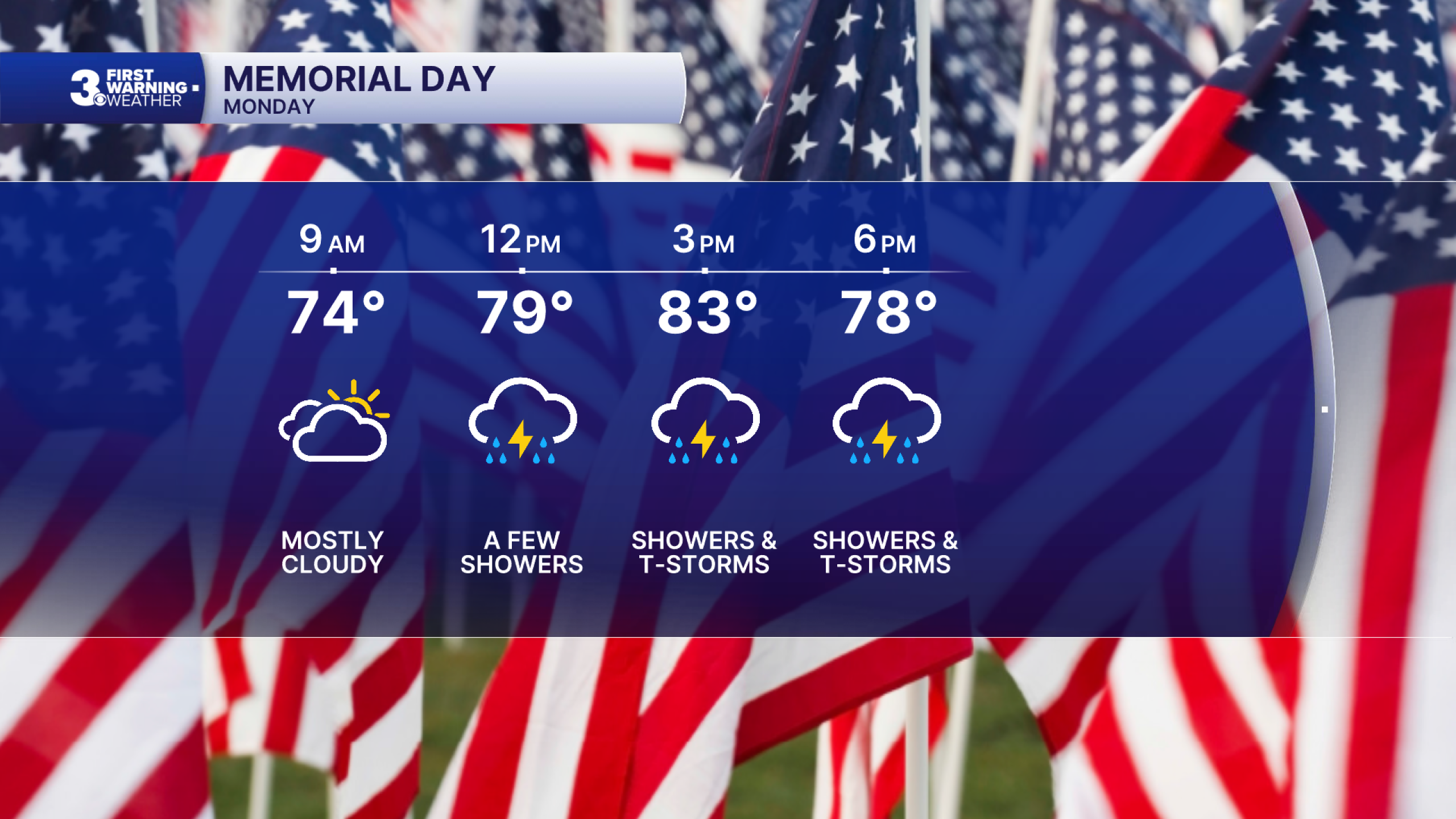 First Warning Forecast: Showers and thunderstorms likely Memorial Day ...
