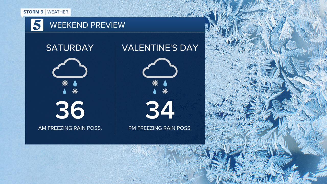 2020 Weekend Forecast.png