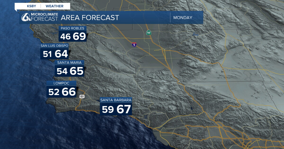 Cooler temperatures continue on Monday before a warming trend begins