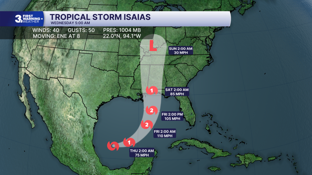 Hurricane Stats Track.png