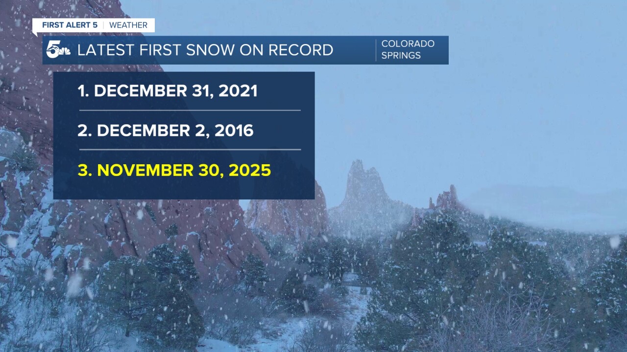 Late snow history