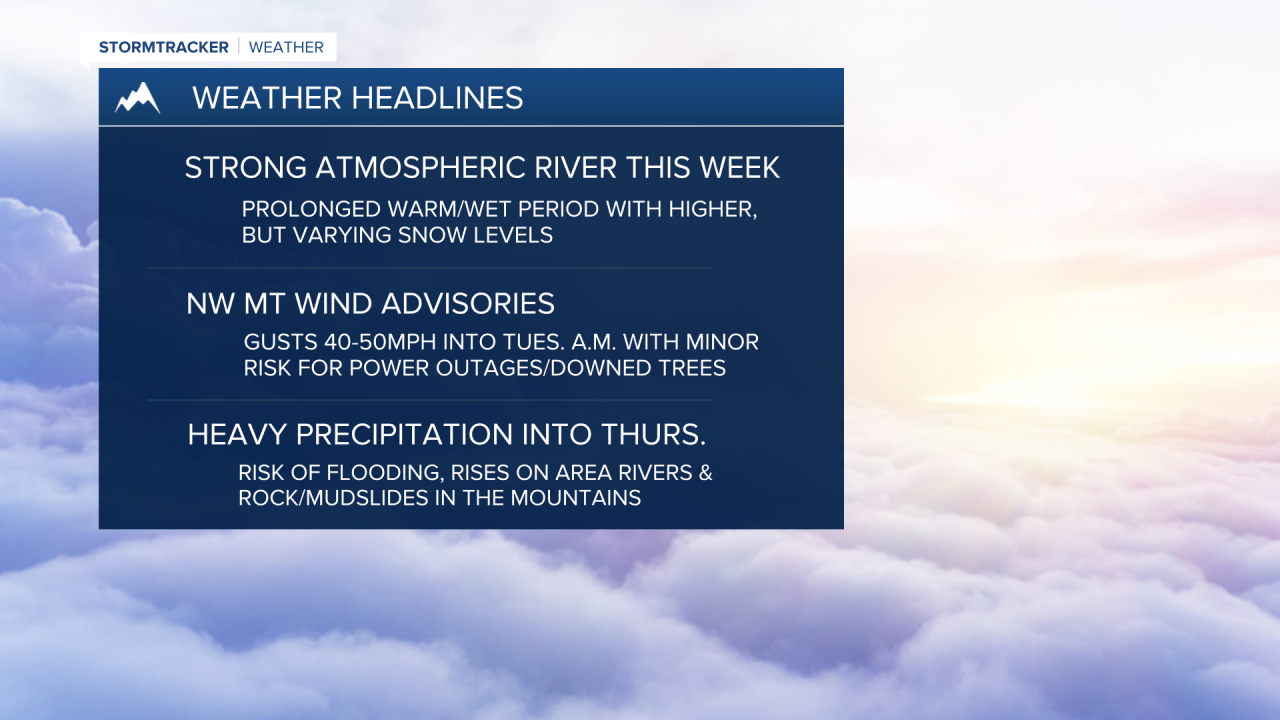 Weather Headlines