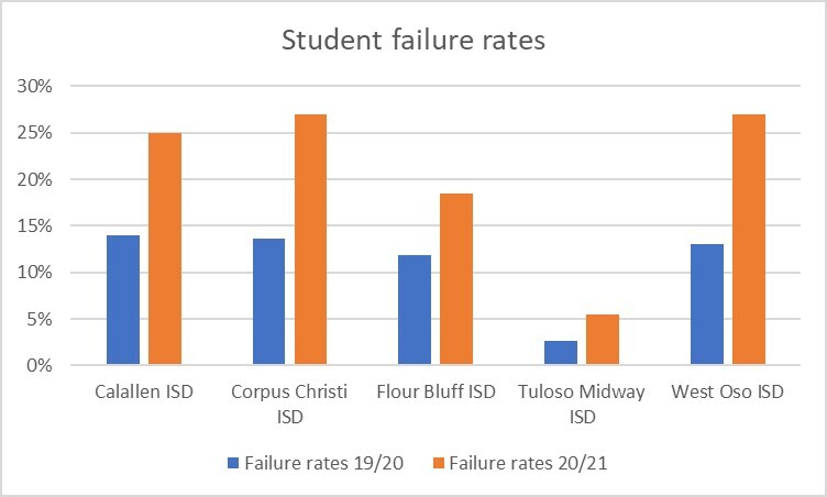 School failure rates01.jpg