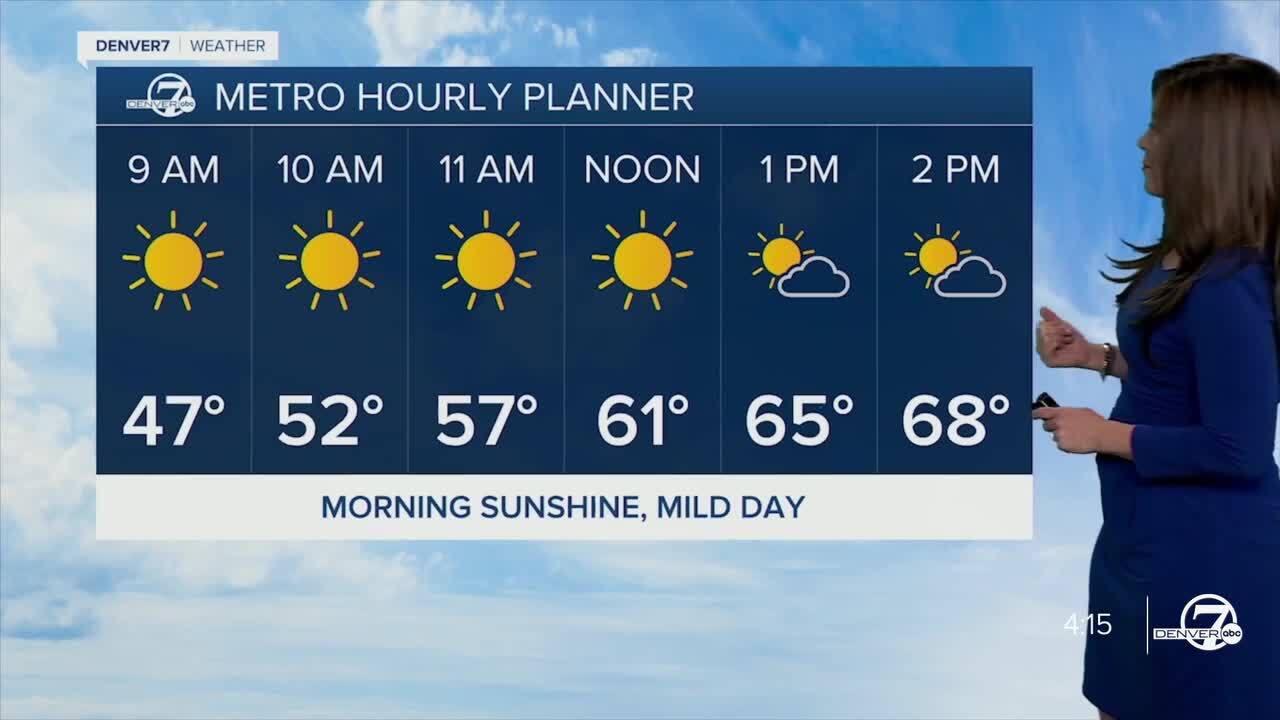 Denver's Hourly Planner for Tuesday