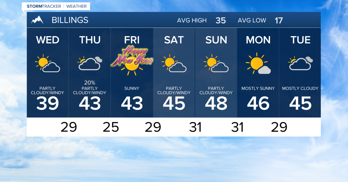 Q2 Billings Area Forecast: Temperatures staying above the norm