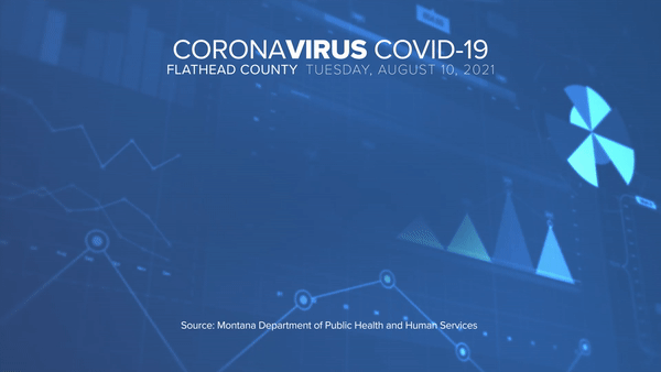GFX Flathead COVID 1 (Cases Immunizations).gif