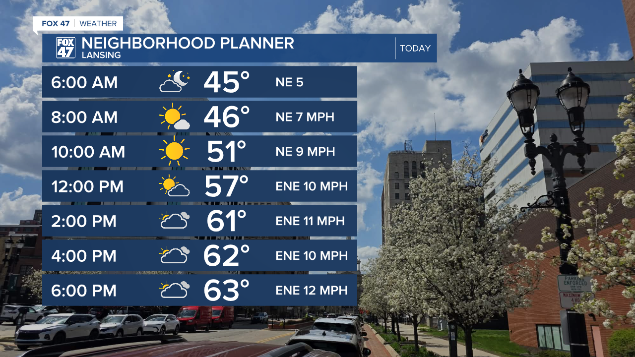 Temperatures stay in the mid to lower 60's Thursday as winds turn out of the east