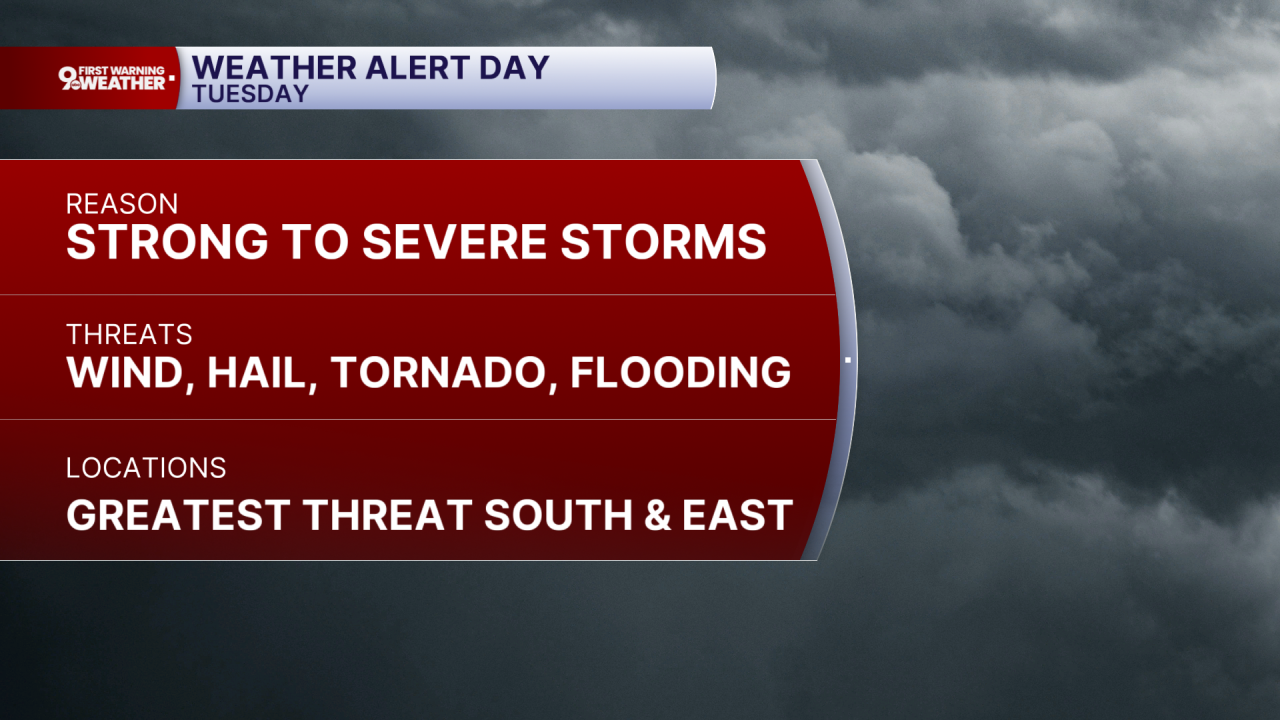 Weather Alert Day