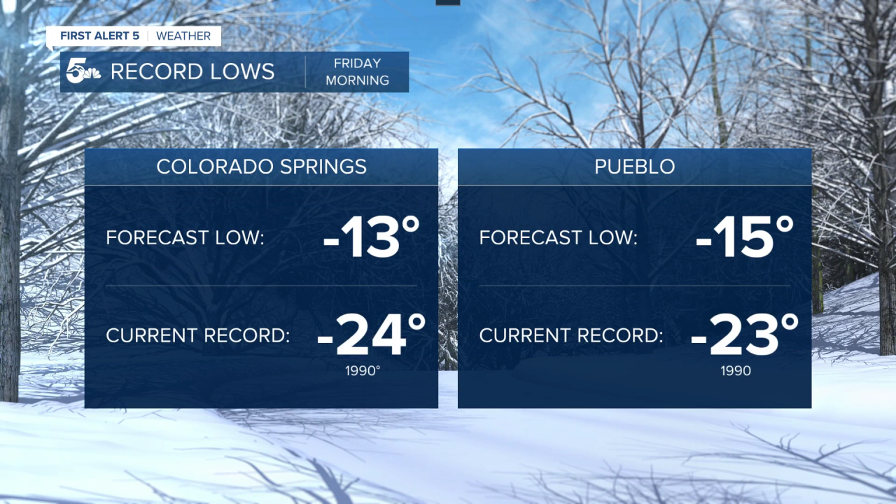 Potential record lows Friday morning