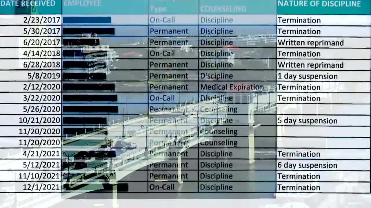 list of Palm Beach County bridge tenders fired