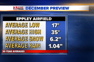 December Preview