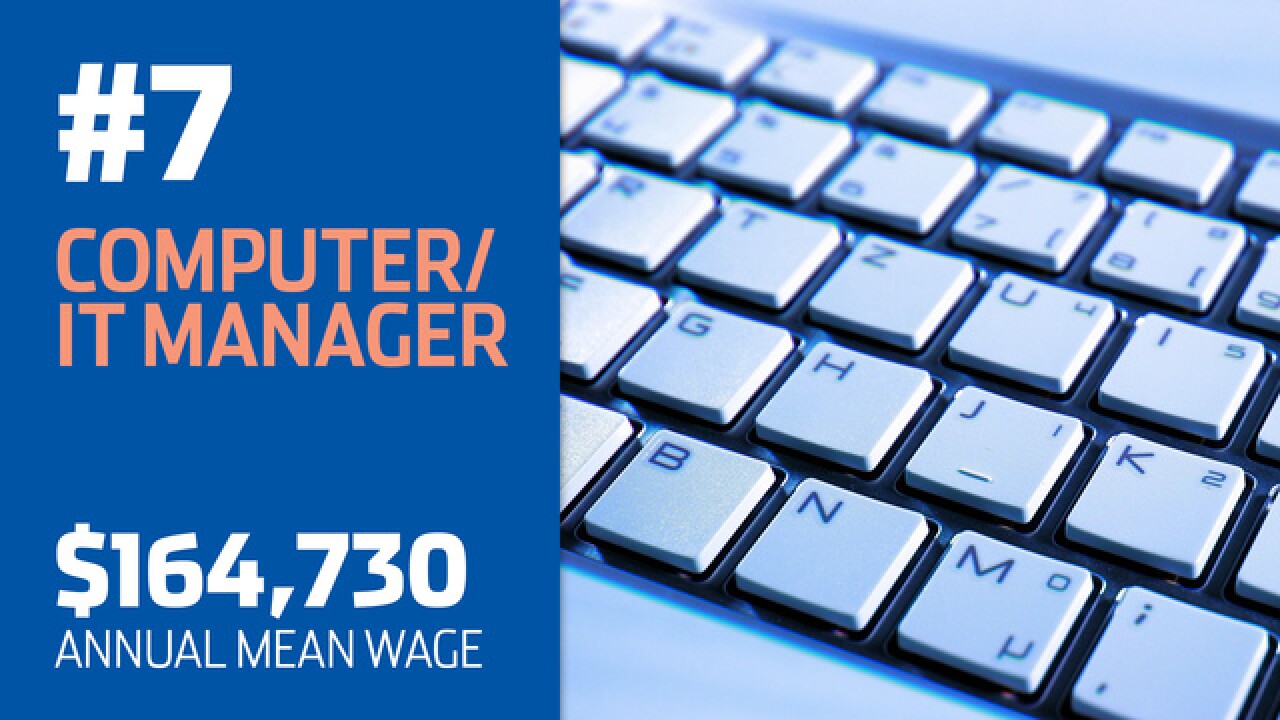 GALLERY: Highest-paying non-medical careers