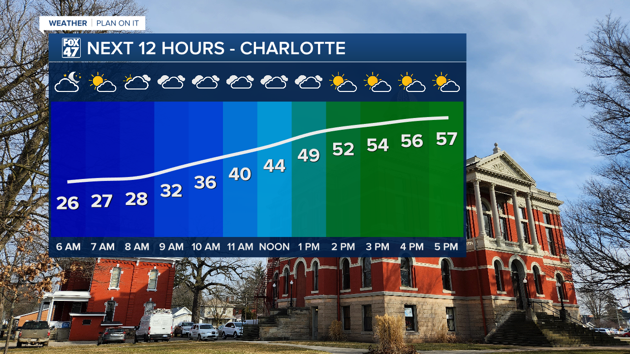 Temperatures return to normal today as a warm front advances through our neighborhoods