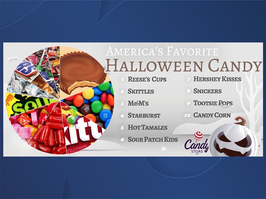 candy_store_america_favorite_halloween_candy_2022.jpg