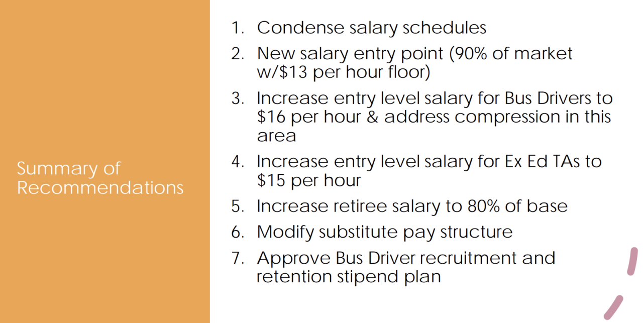 TUSD Wage Hike