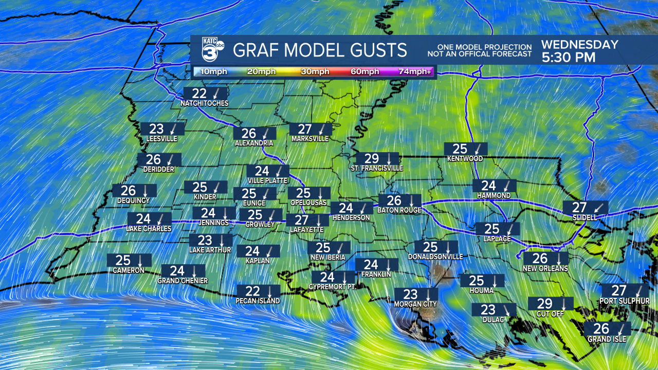 Acadiana Wind Gust GRAF.png