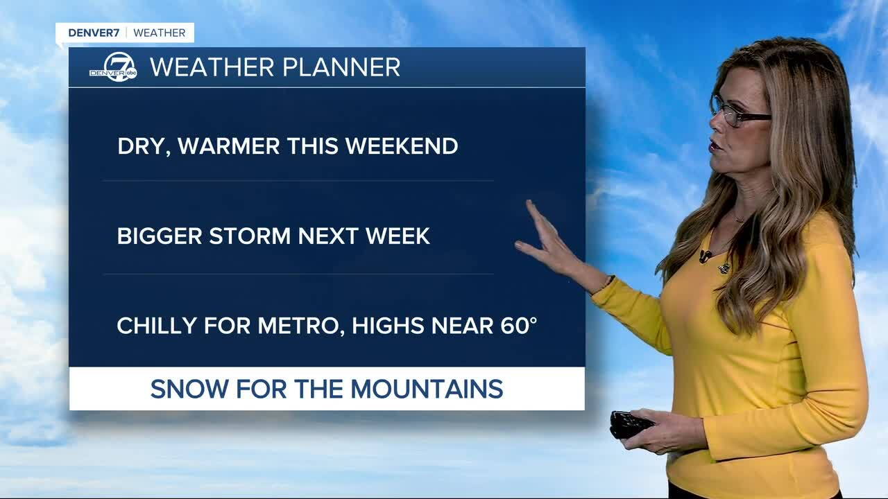 Weather headlines