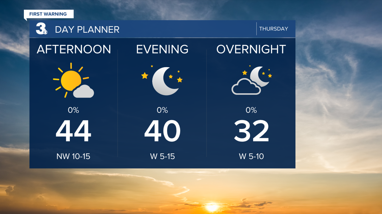 Day Planner - Noon.png