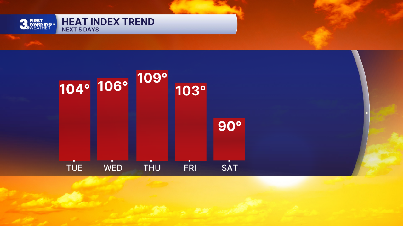 Chart - Heat Index 5 Day.png